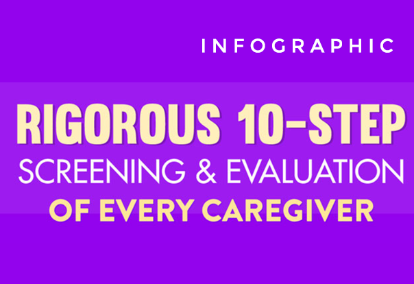 Rigorous 10 Steps Screening and Evaluation Process