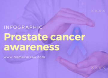 Prostate Cancer Awareness (Infographic)