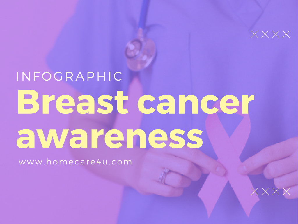 Breast Cancer Awareness (Infographic) | Euro-American Homecare