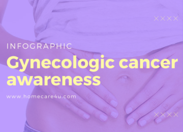 Gynecologic Cancer Awareness (Infographic)
