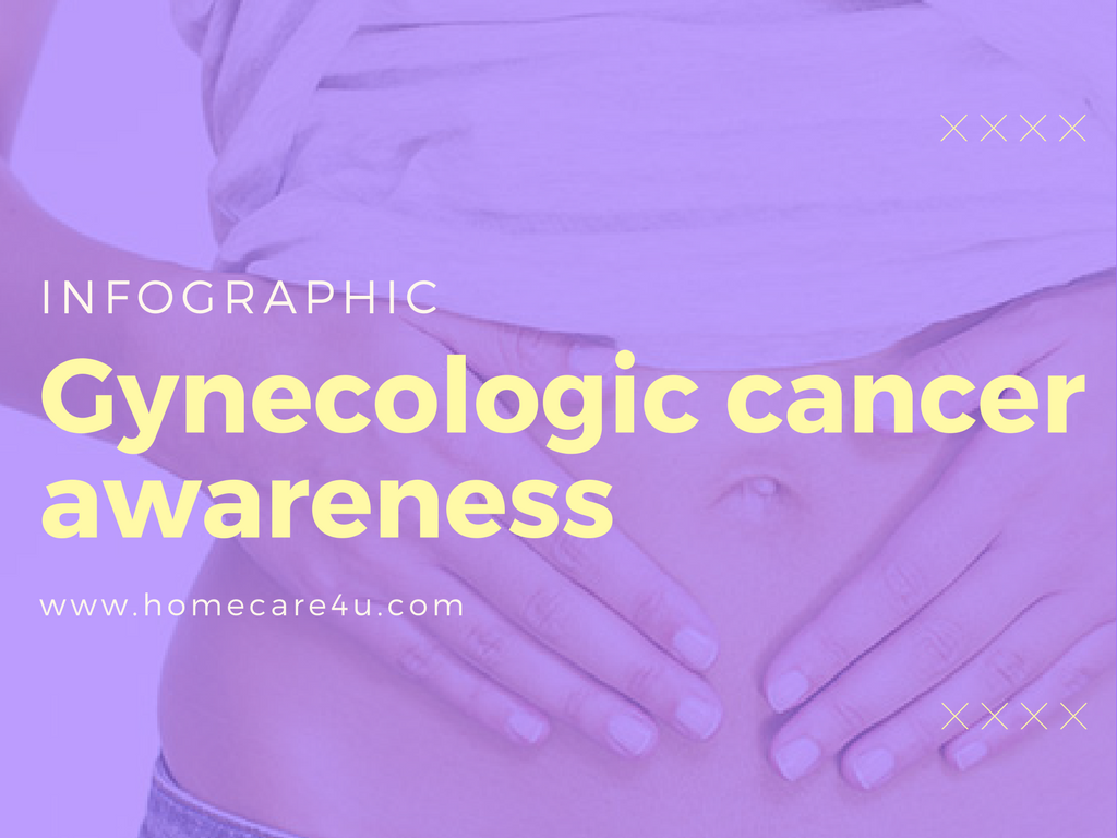 Gynecologic Cancer Awareness (Infographic) | Euro-American Homecare