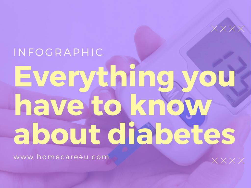 Everything you have to know about Diabetes | Euro-American Homecare