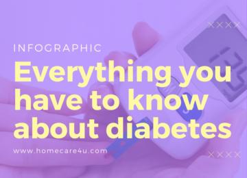 Everything you have to know about Diabetes (Infographic)