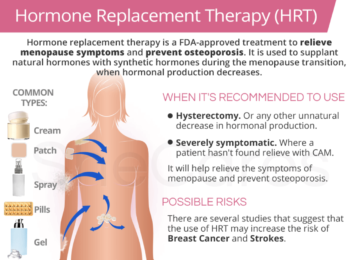 An Introduction to Hormone Therapy