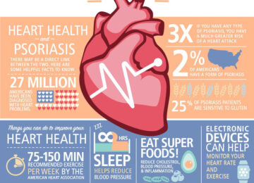 3 Cutting-Edge Ways To Care For Your Heart