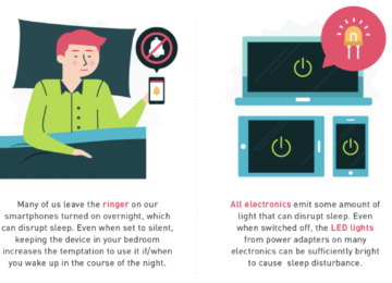How Electronics Affect Your Sleep