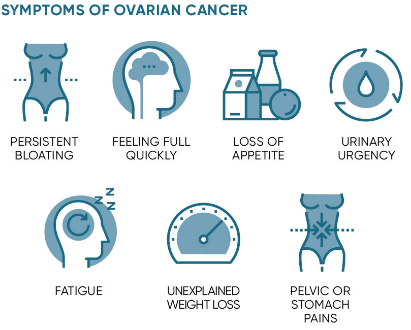 4 Ways to Identify and Prevent Ovarian Cancer | Euro-American Connections & Homecare