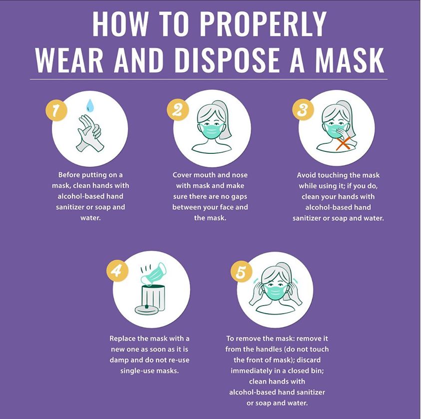 COVID-19 Special: How To Properly Wear and Dispose a Mask | Euro-American Connections & Homecare