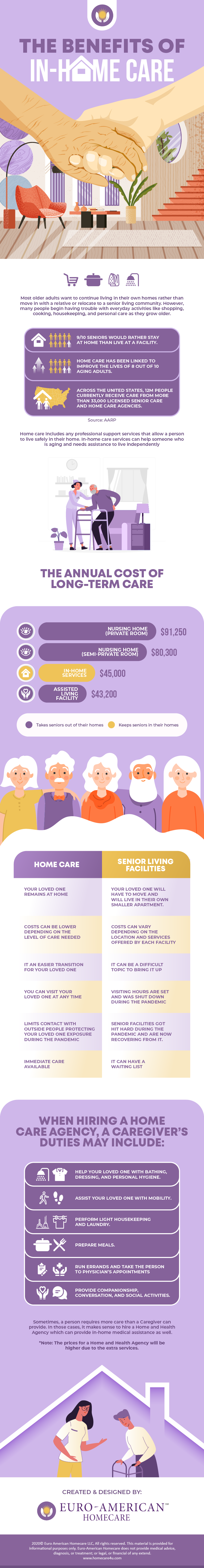 The Benefits of In-Home Care-01 infographic Euro-american homecare