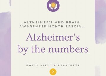 Alzheimer’s by the numbers